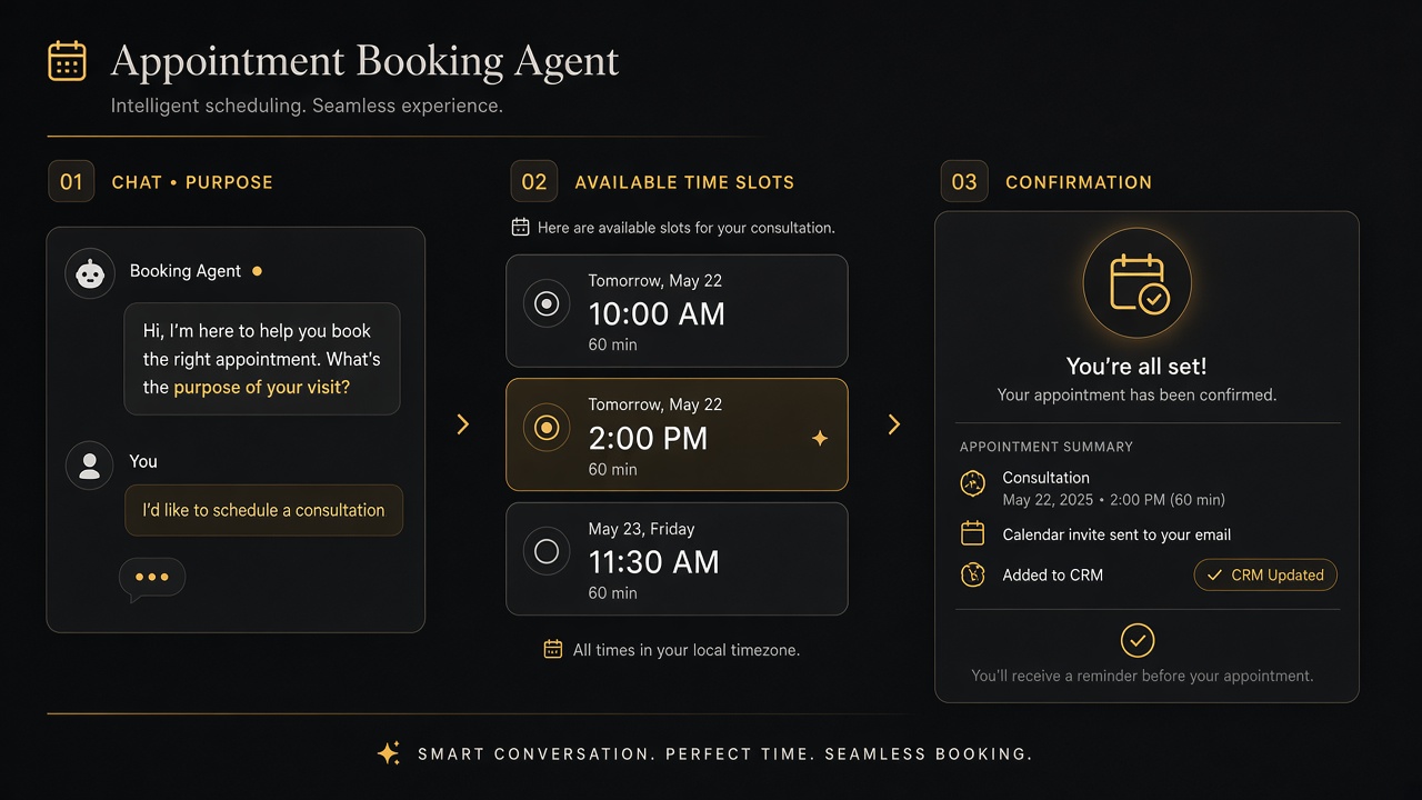 Appointment booking agent UI showing available time slots and confirmation summary