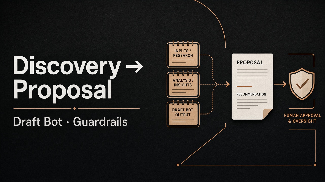 How to build a discovery to proposal draft AI bot with rate-card guardrails and human approval